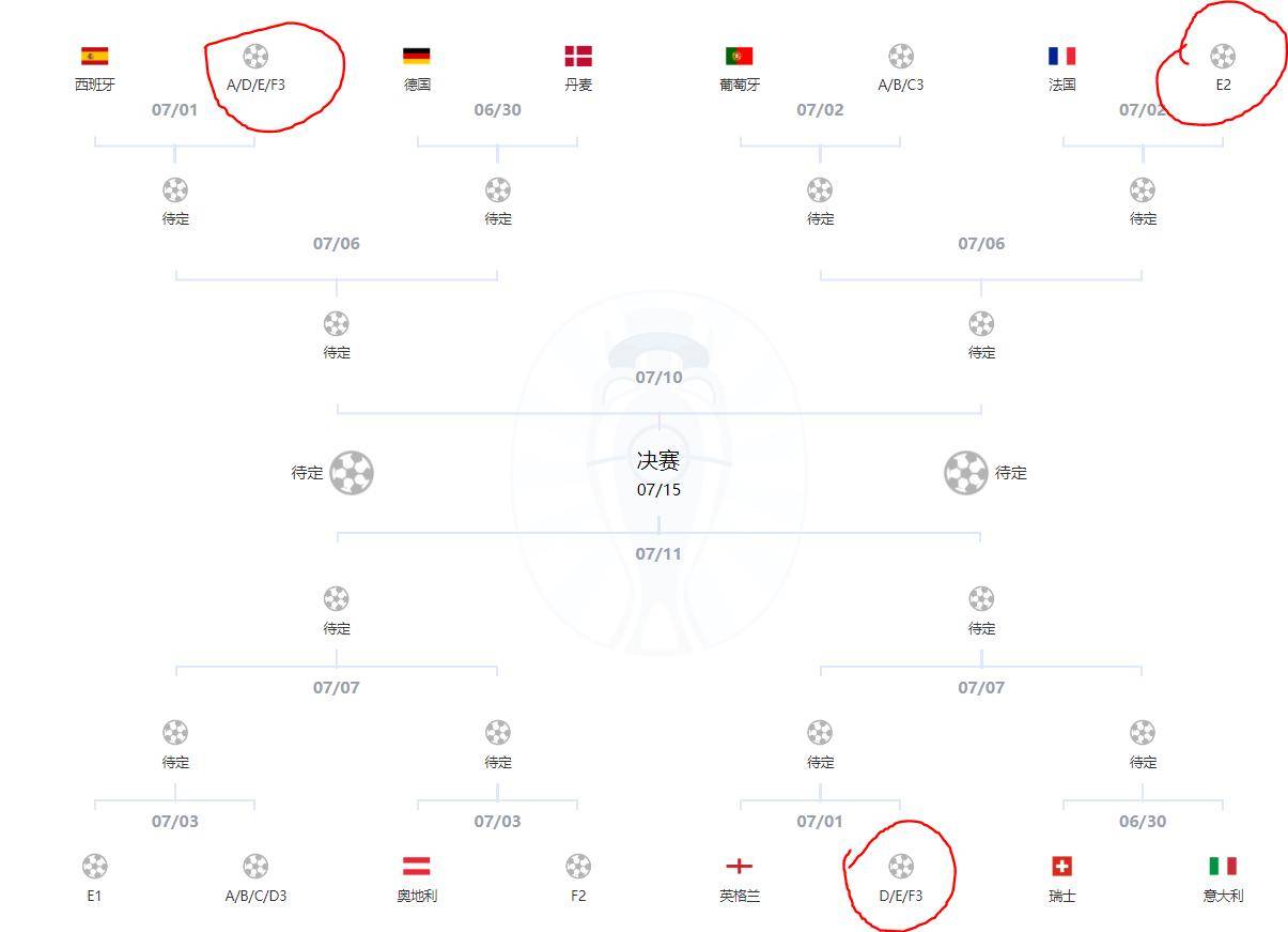 关于乌克兰队惜败，遗憾无缘欧洲杯四强的信息